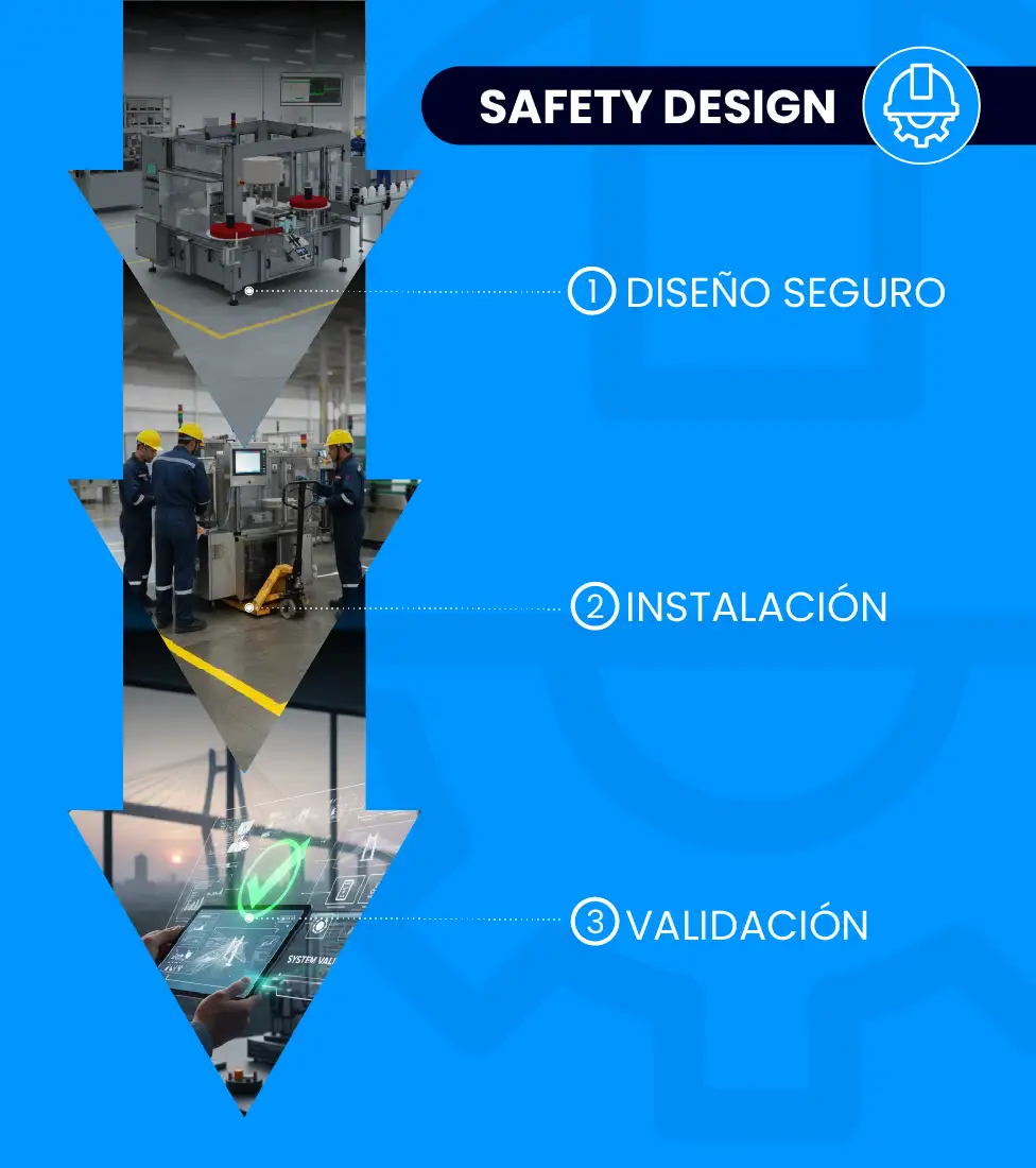 safety design
